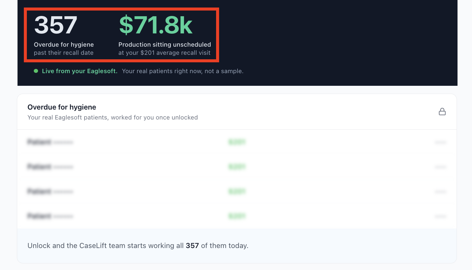 Live Eaglesoft pull: 357 patients overdue for hygiene, $71.8k of production sitting unscheduled