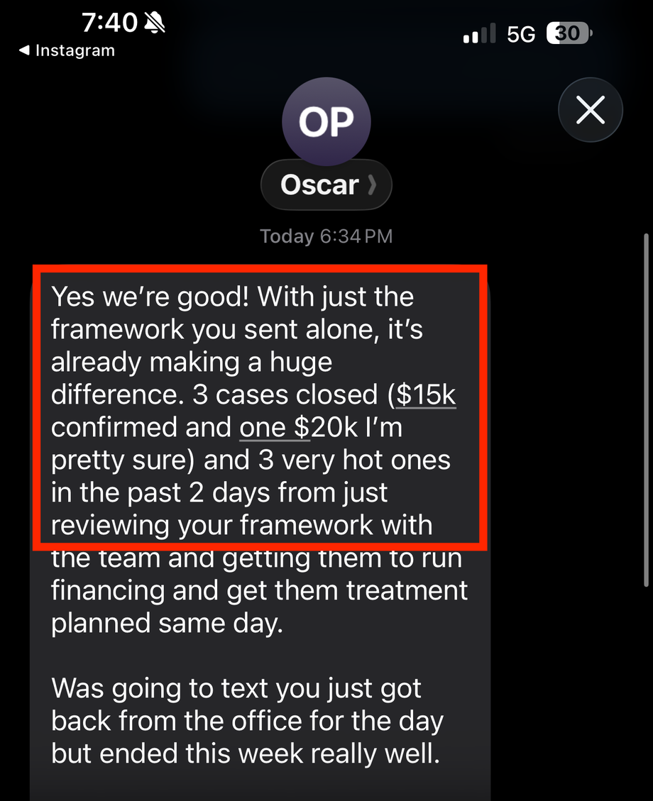 Instagram DM from Oscar, two days after we sent the framework: “Yes we’re good! With just the framework you sent alone, it’s already making a huge difference. 3 cases closed ($15k confirmed and one $20k I’m pretty sure) and 3 very hot ones in the past 2 days from just reviewing your framework with the team and getting them to run financing and get them treatment planned same day. Was going to text you just got back from the office for the day but ended this week really well.”